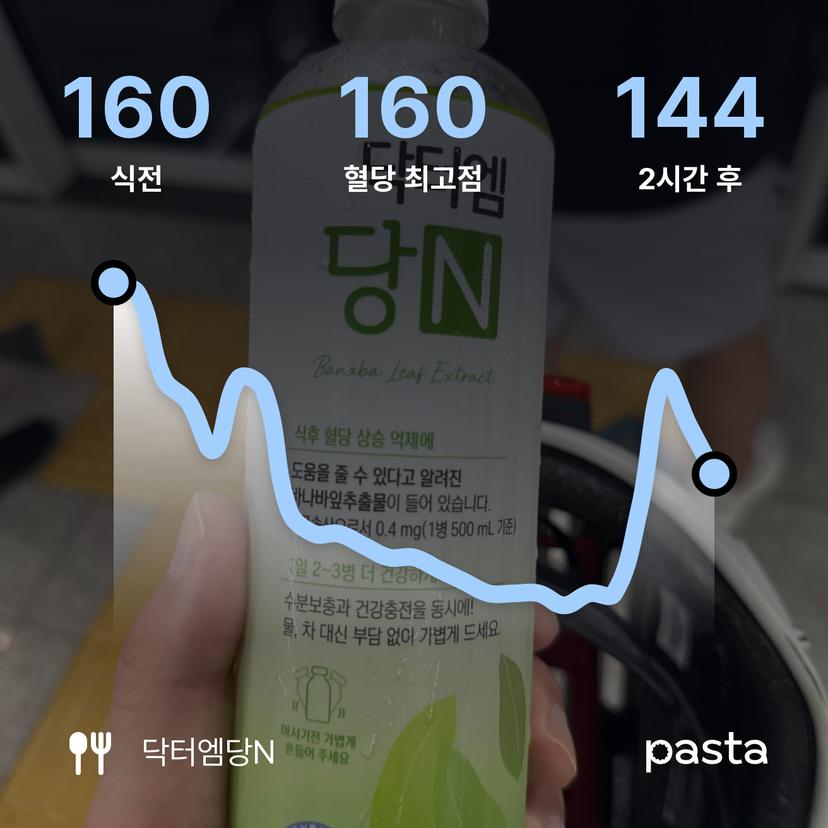 feed image