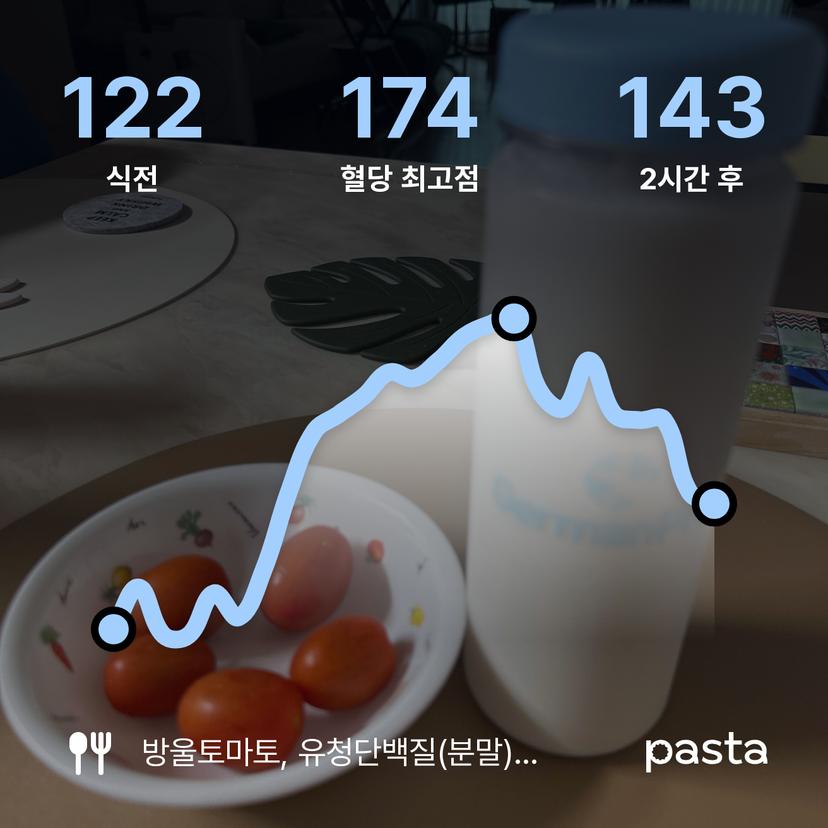 feed image