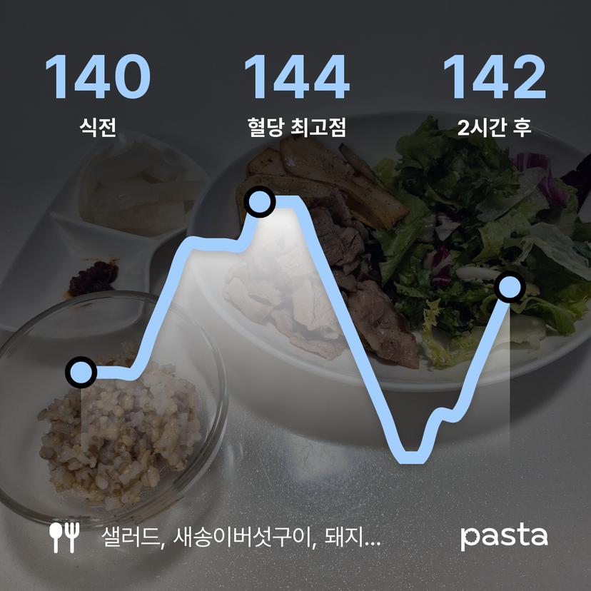 feed image