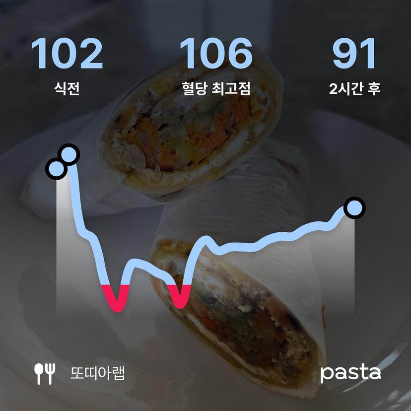 feed image