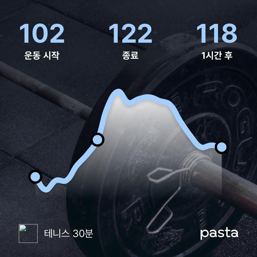 feed image