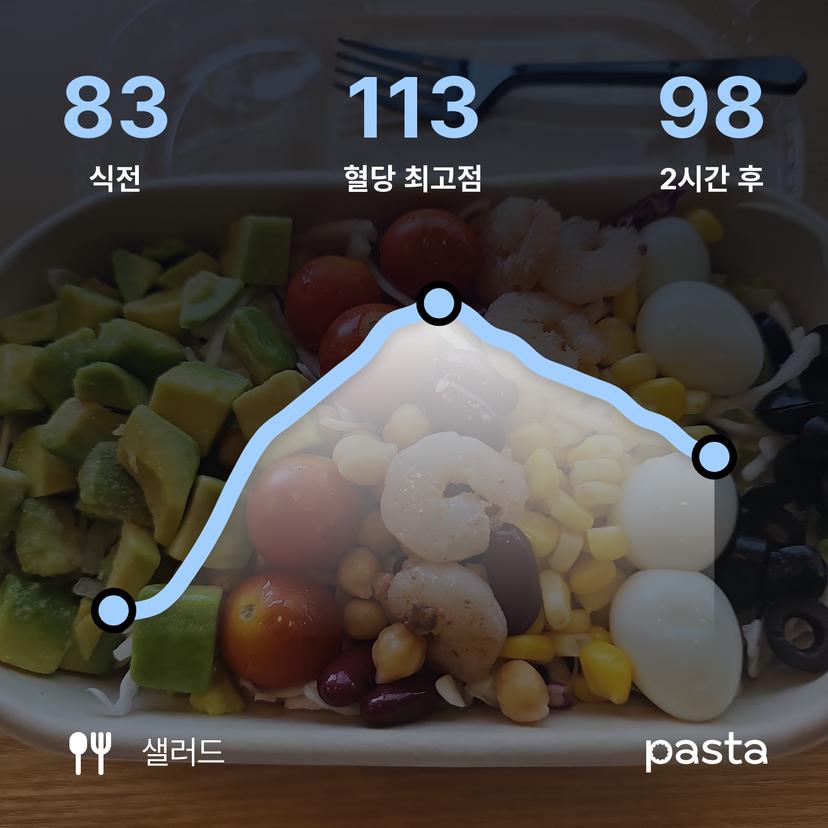 feed image