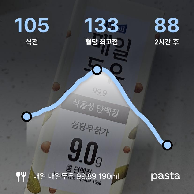 feed image