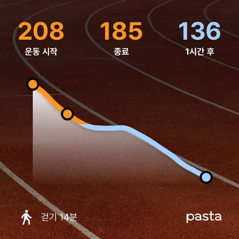 feed image