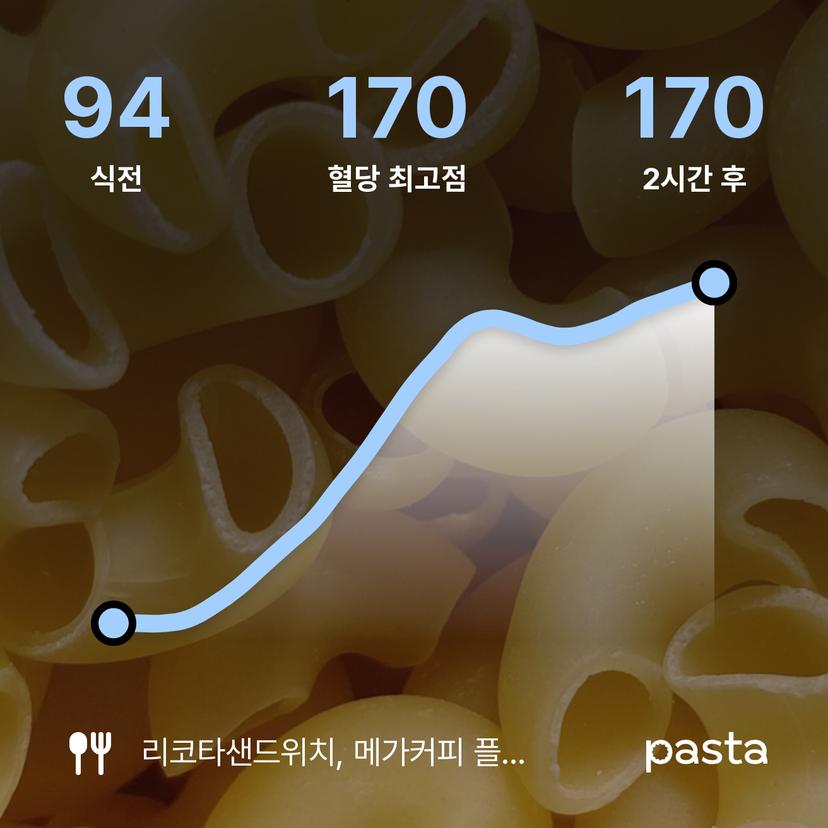 feed image