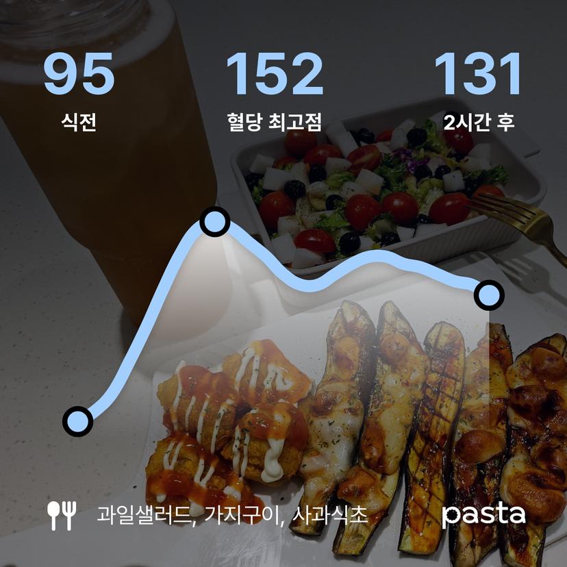 feed image