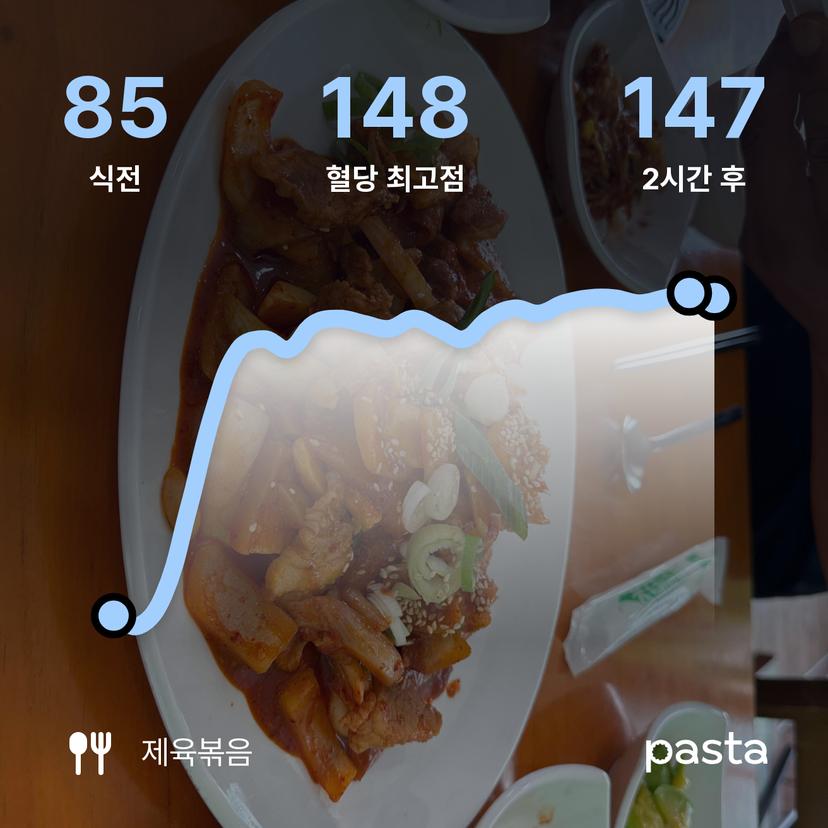 feed image