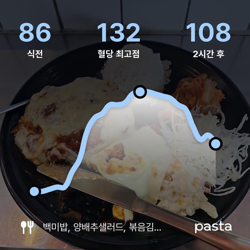 feed image