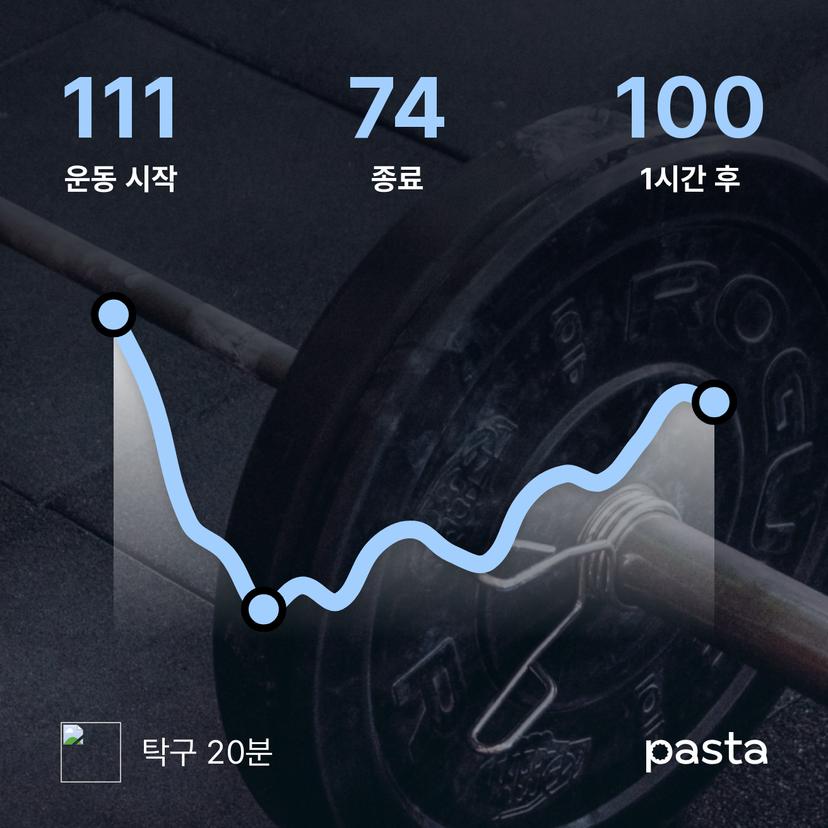 feed image