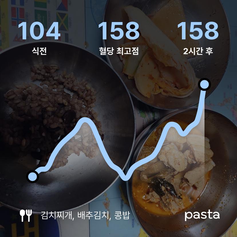 feed image