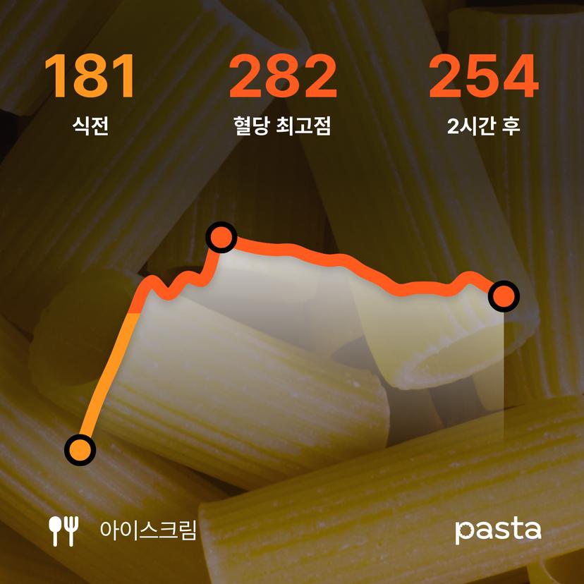 feed image