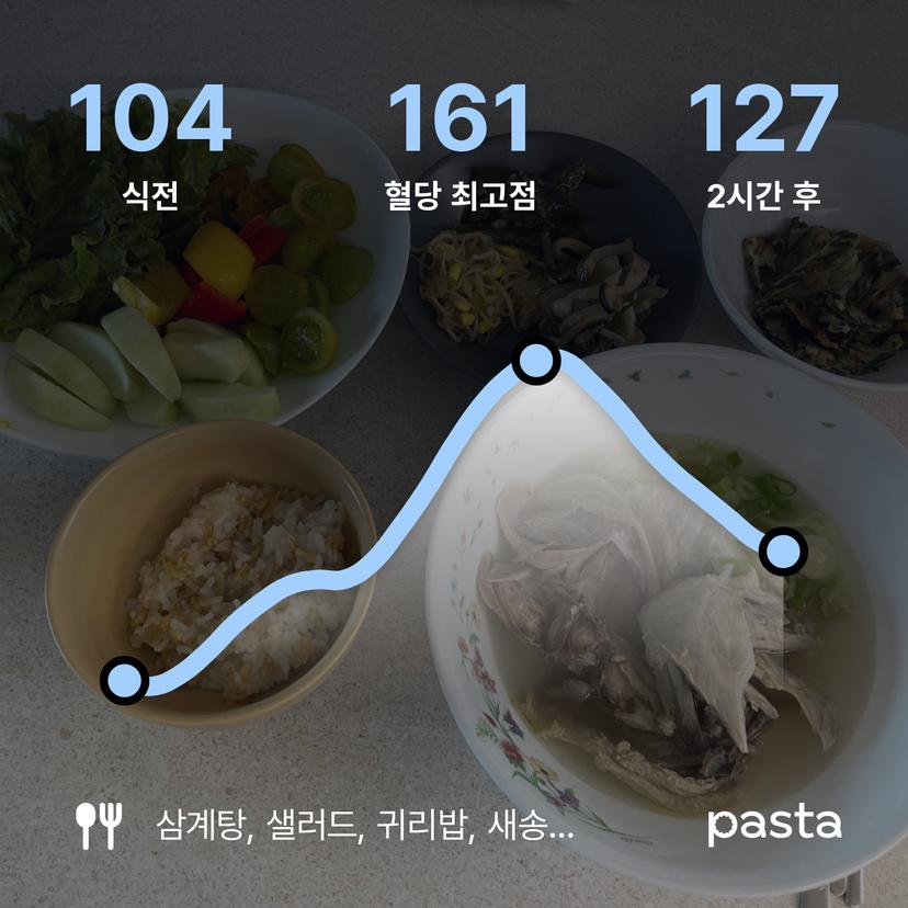 feed image