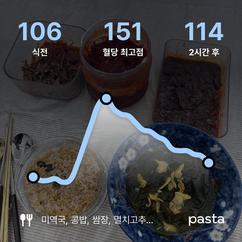 feed image