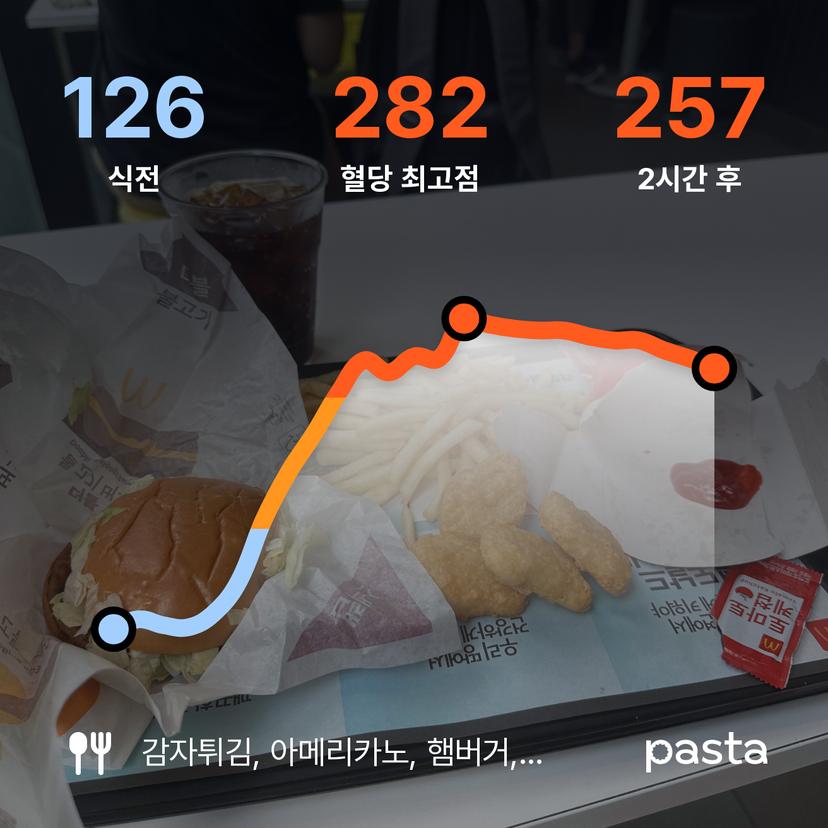 feed image