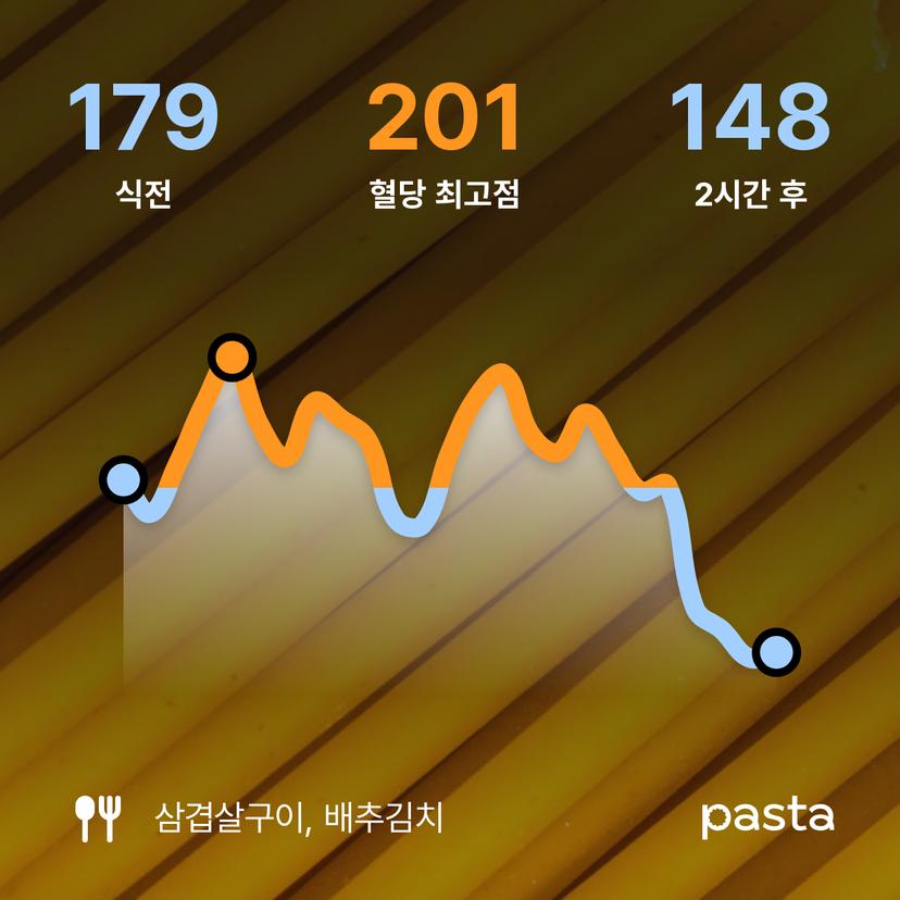 feed image