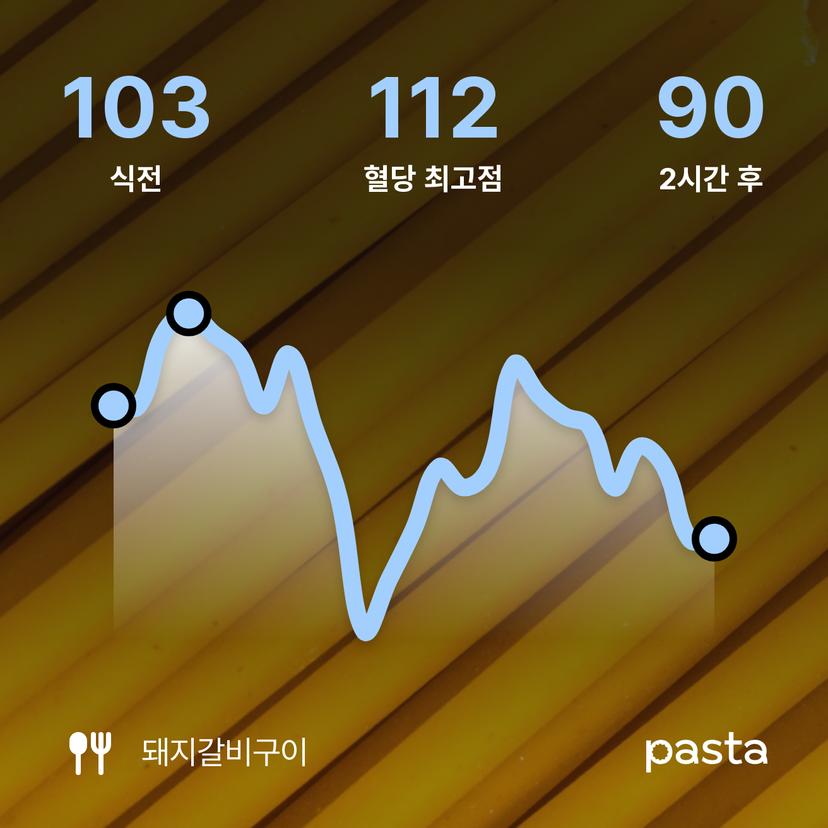 feed image