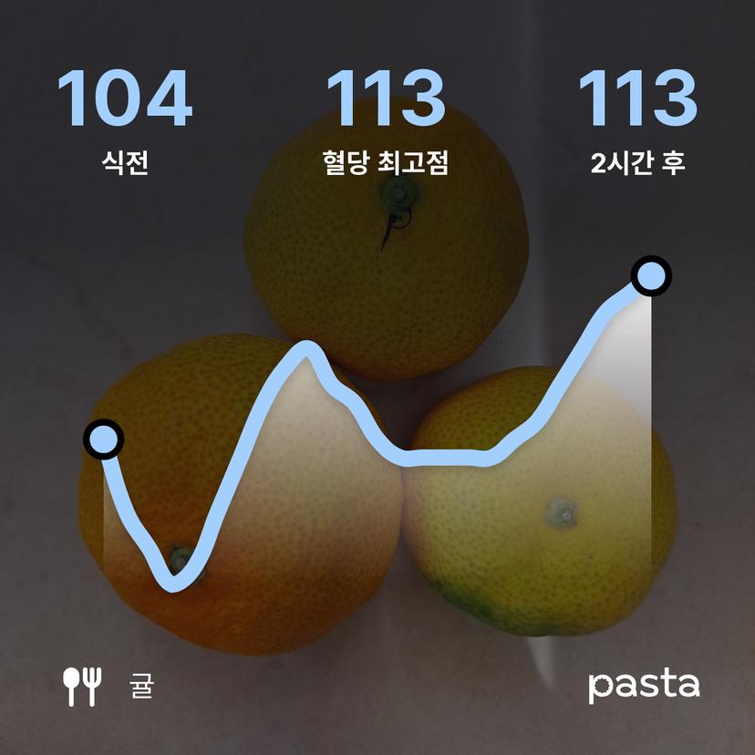 feed image
