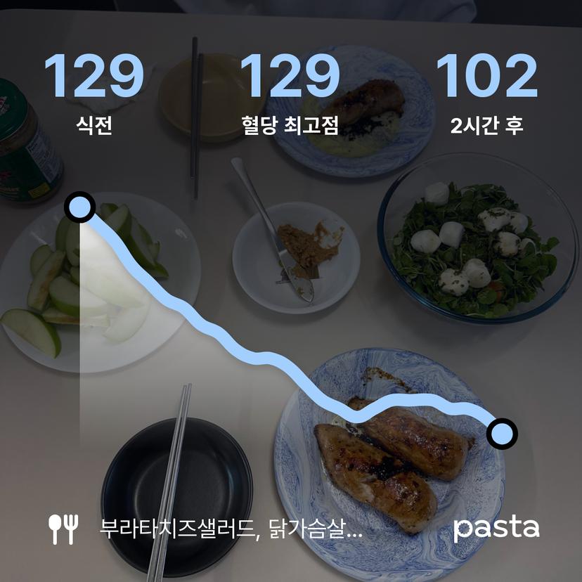 feed image