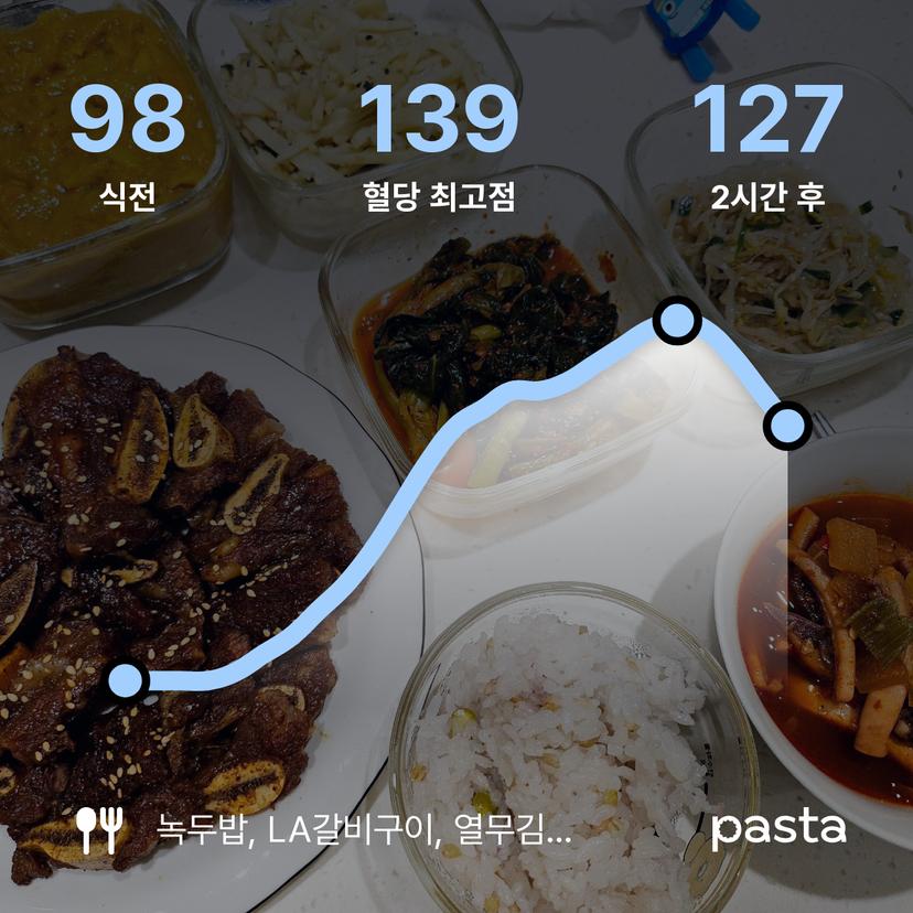 feed image