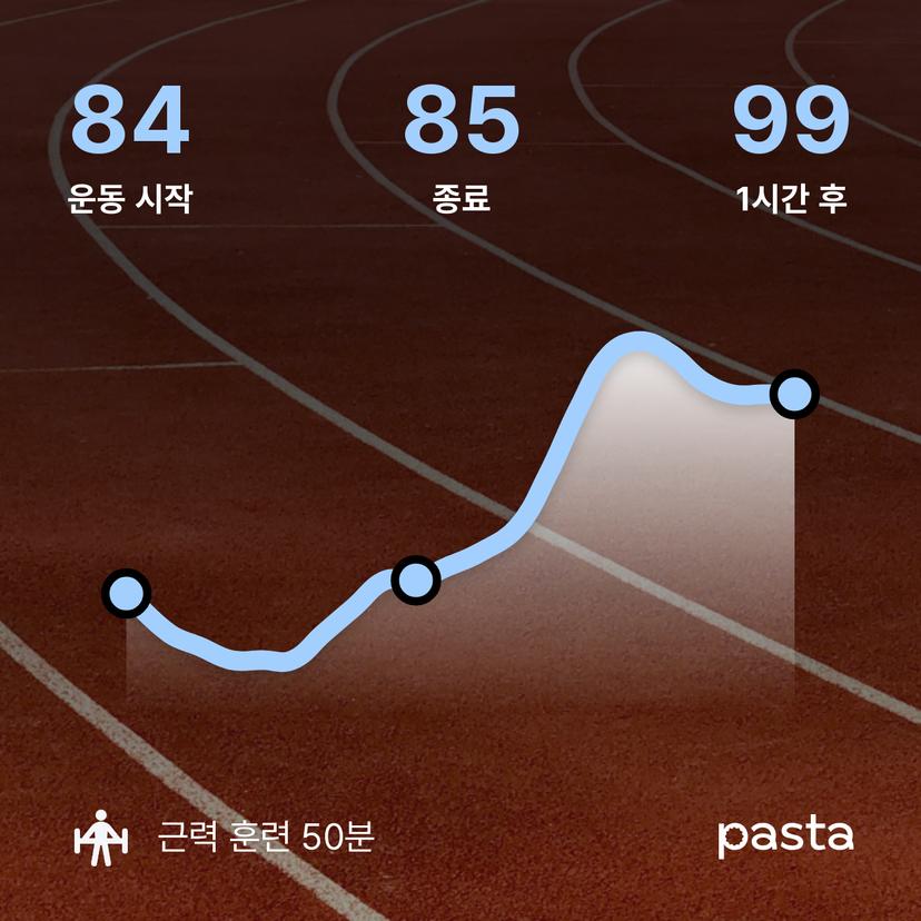feed image