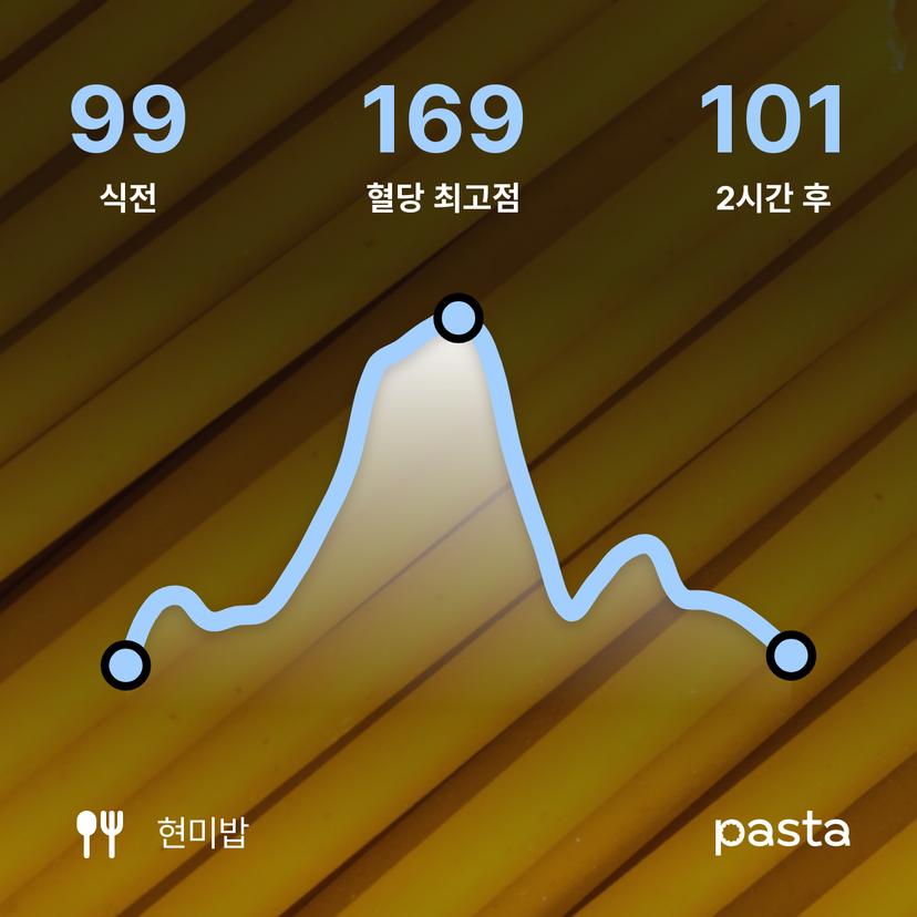 feed image