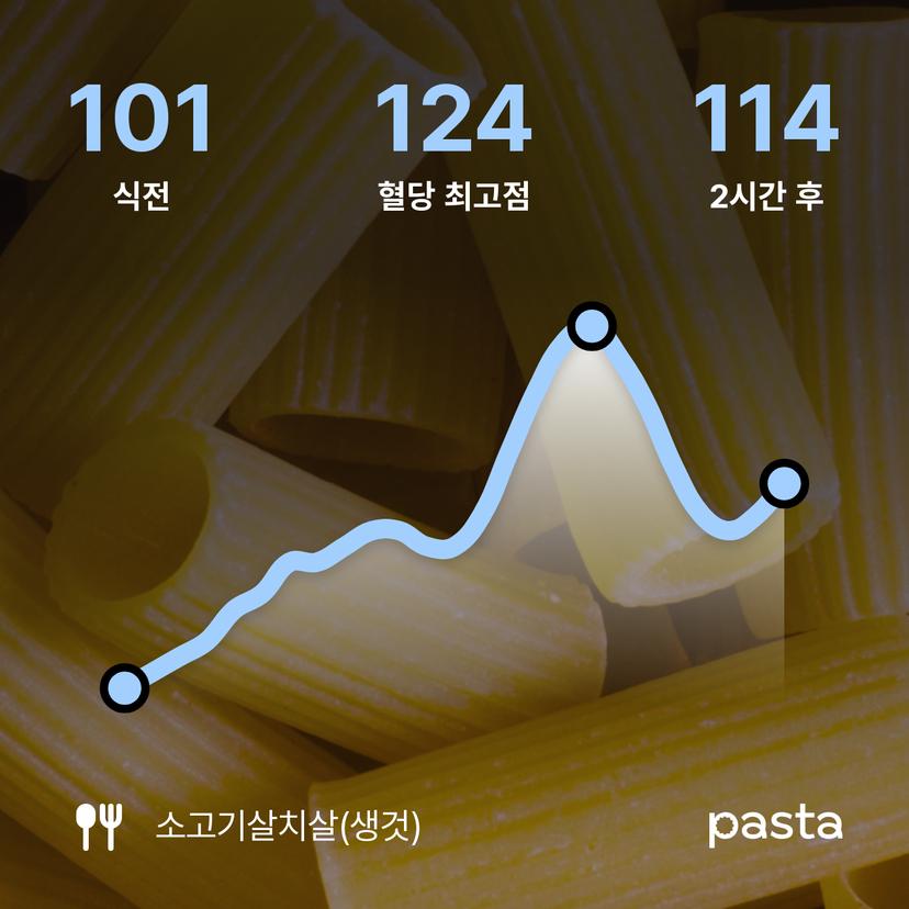 feed image