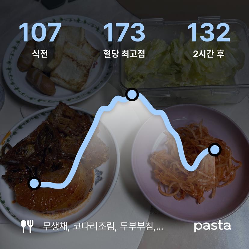 feed image