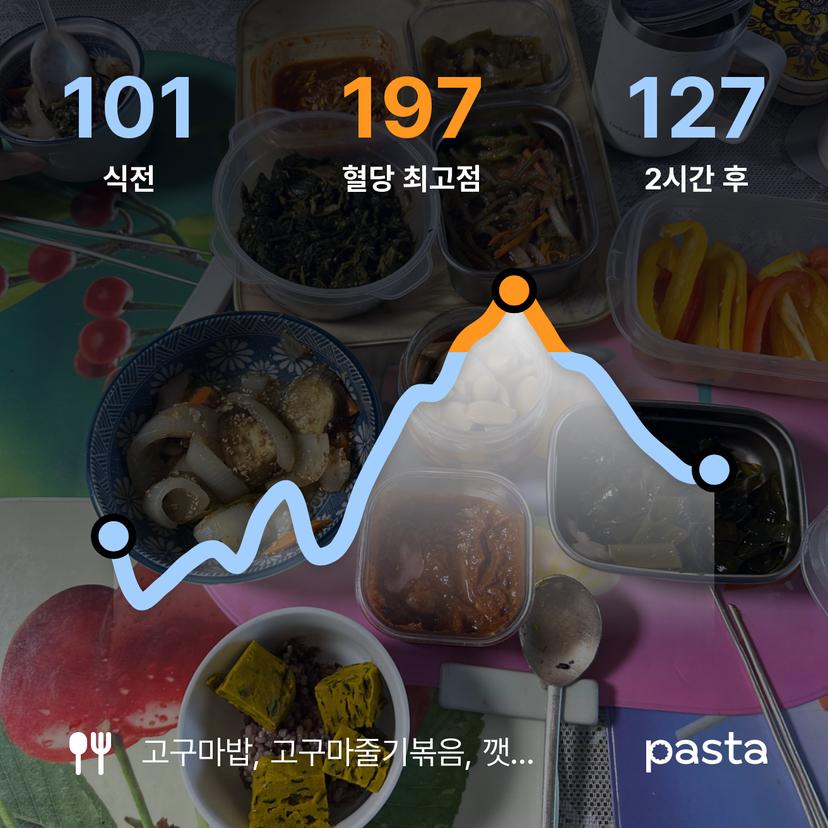 feed image