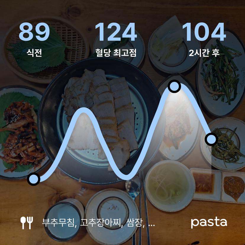 feed image