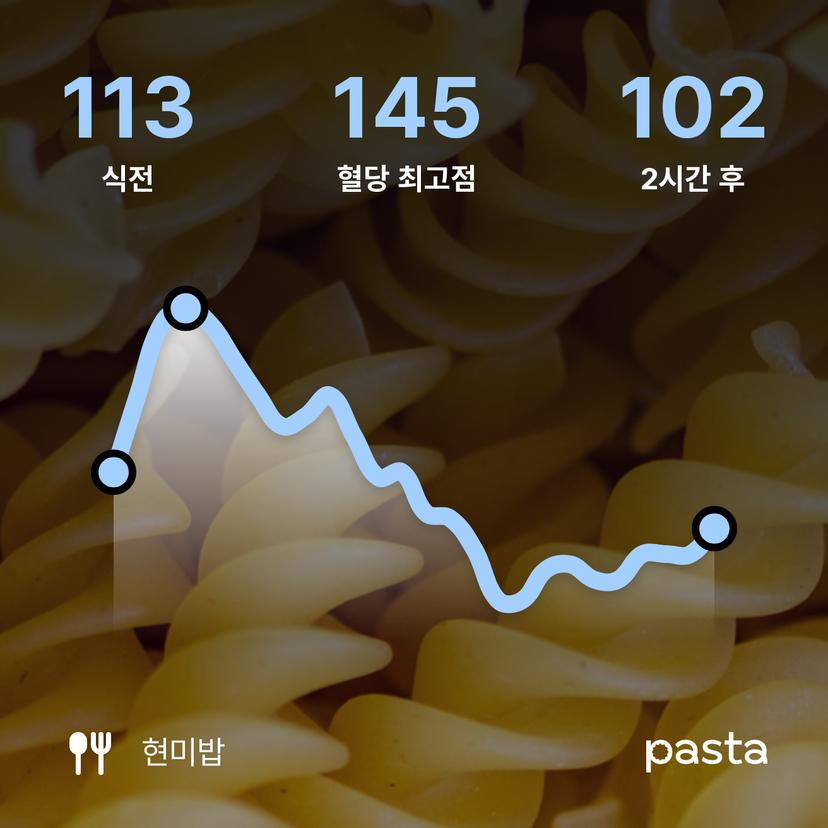 feed image