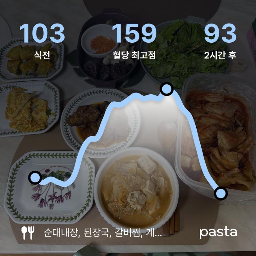 feed image