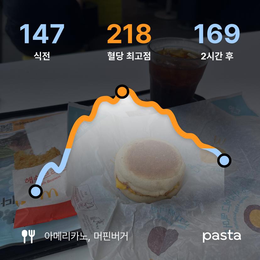 feed image