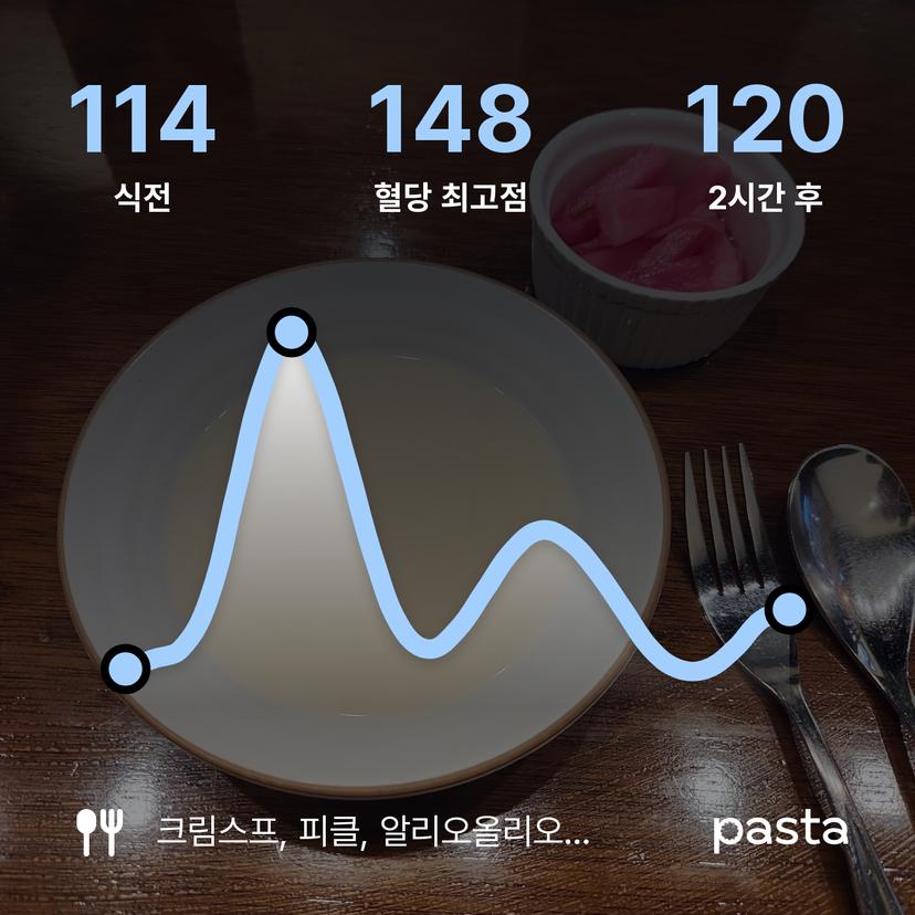 feed image