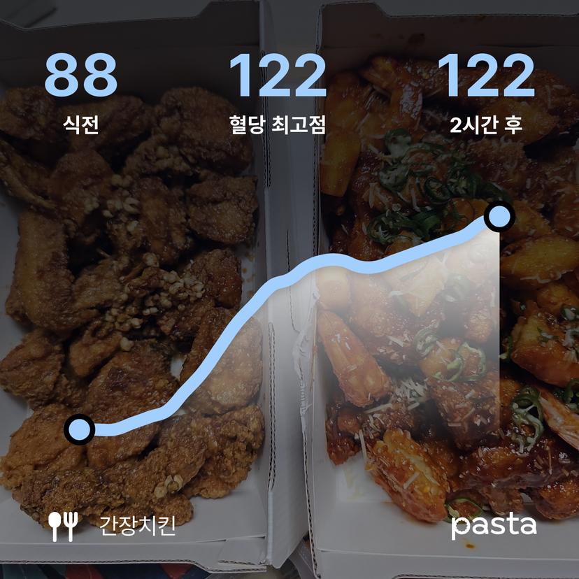 feed image