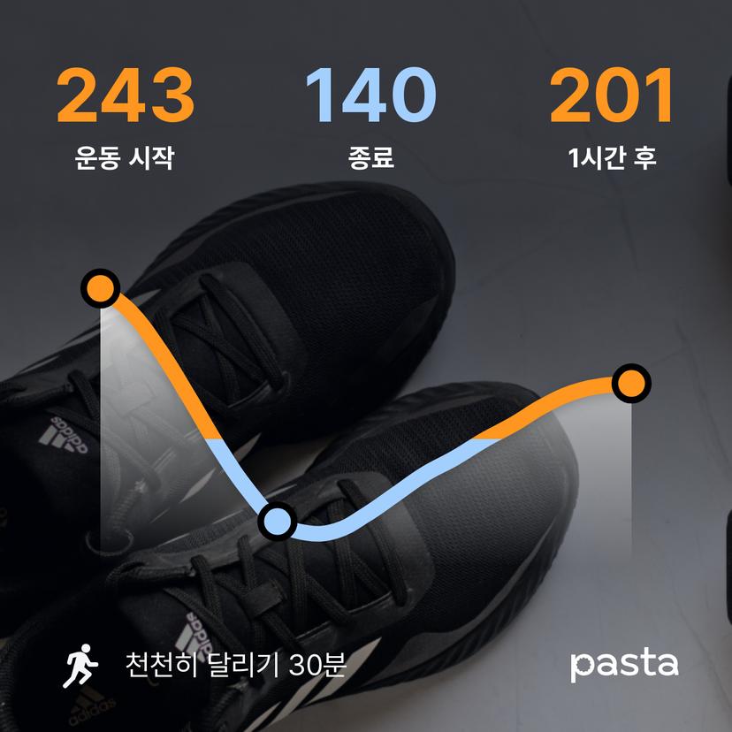 feed image