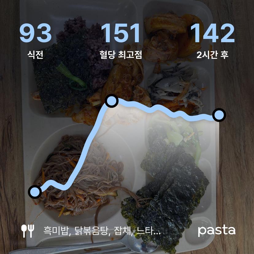 feed image