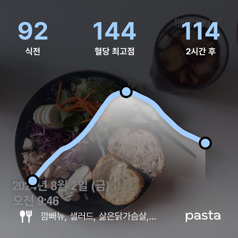 feed image