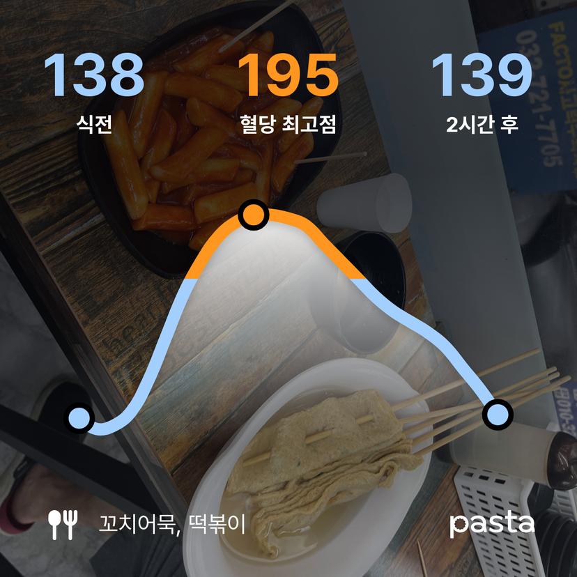 feed image
