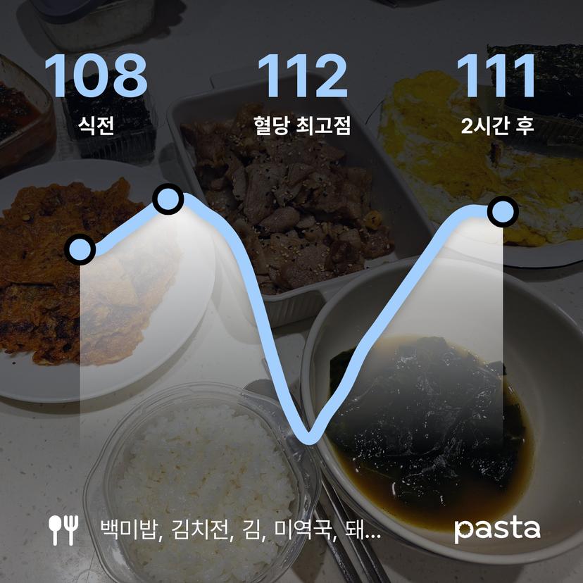 feed image