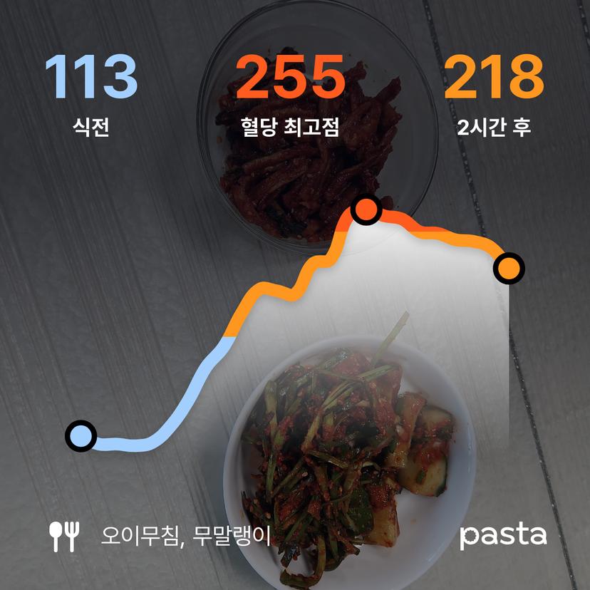 feed image