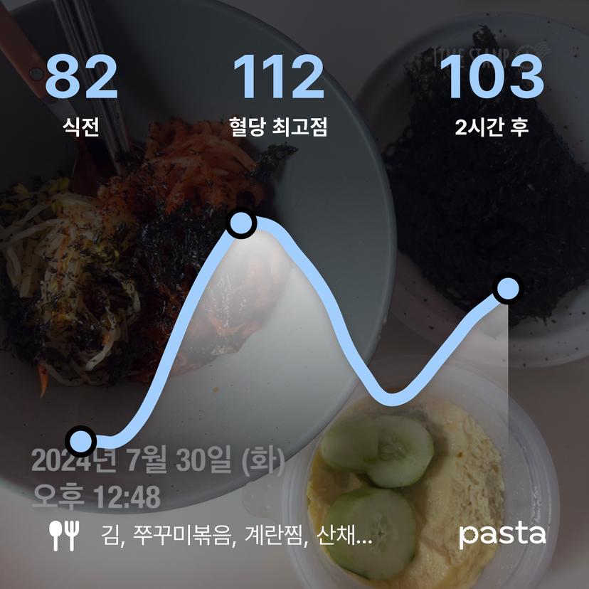 feed image