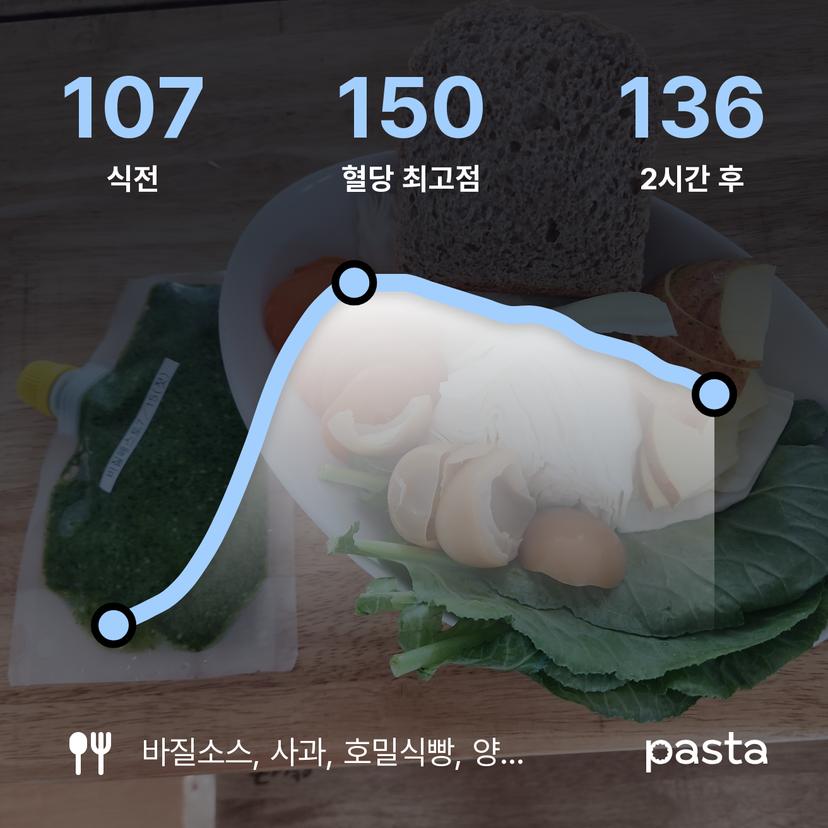 feed image