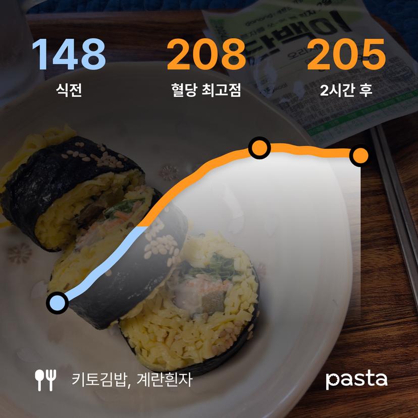 feed image