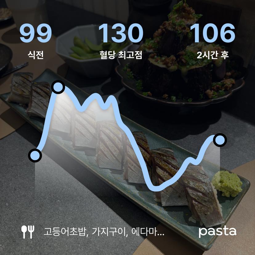 feed image