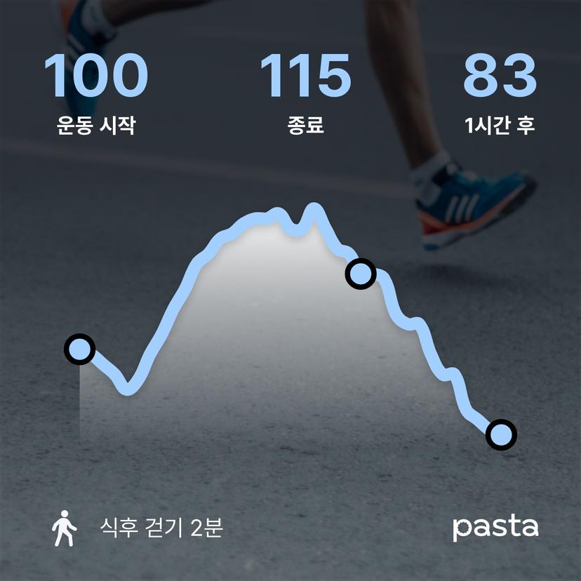 feed image