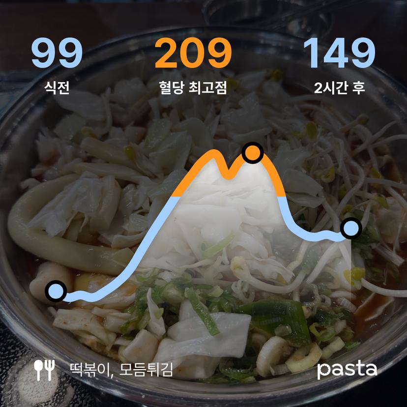 feed image