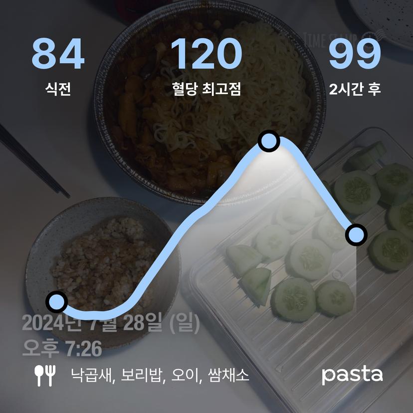 feed image