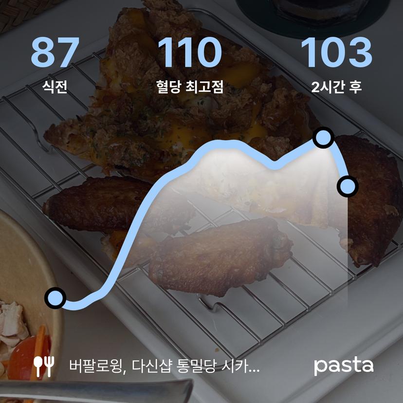 feed image