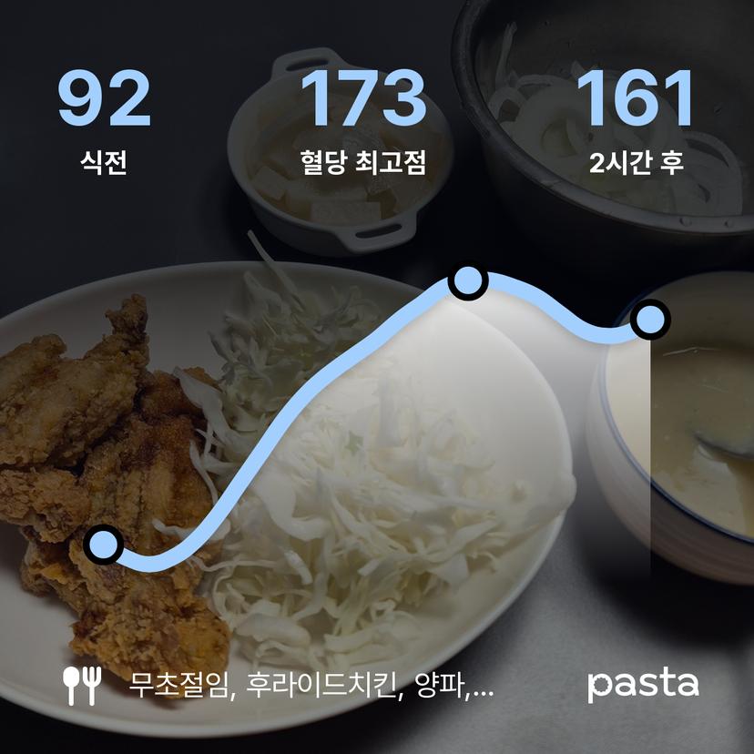feed image