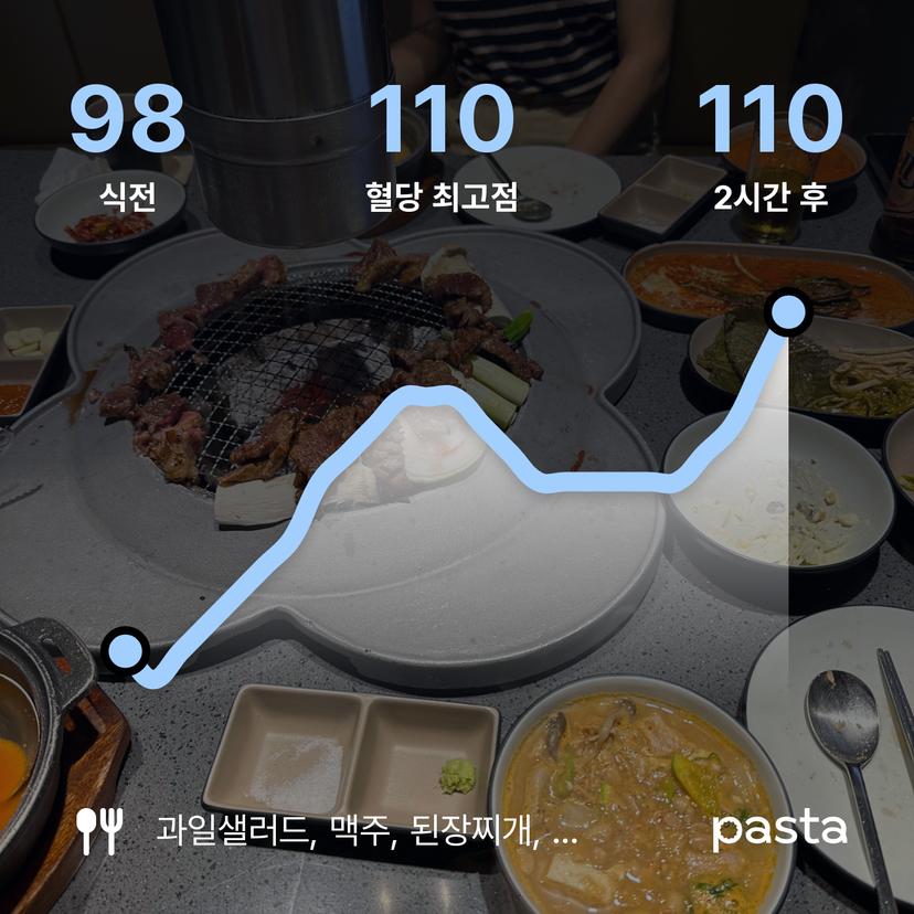 feed image